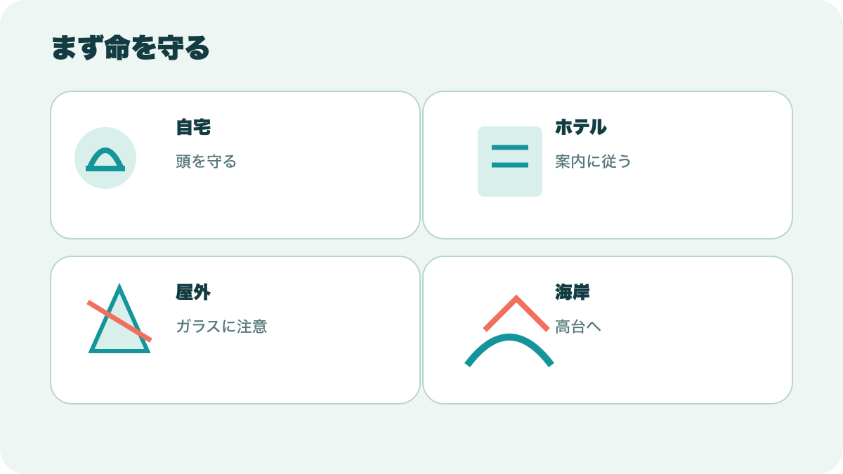 自宅、ホテル、屋外、海岸で地震が起きた四つの場面