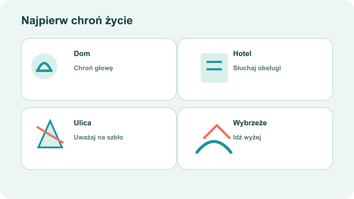 Cztery sytuacje podczas trzęsienia: dom, hotel, ulica i wybrzeże
